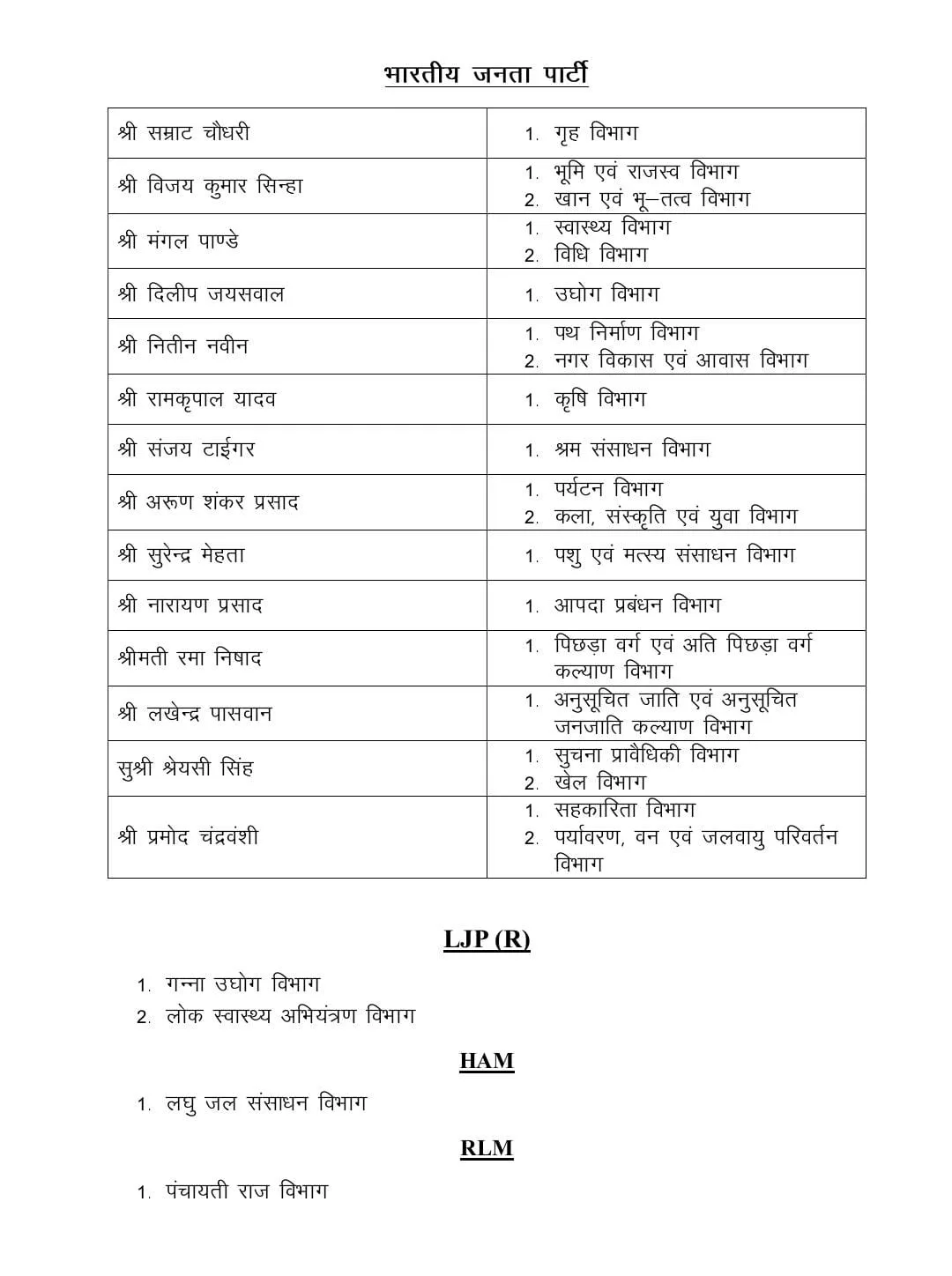 nitish kumar cabinet minister