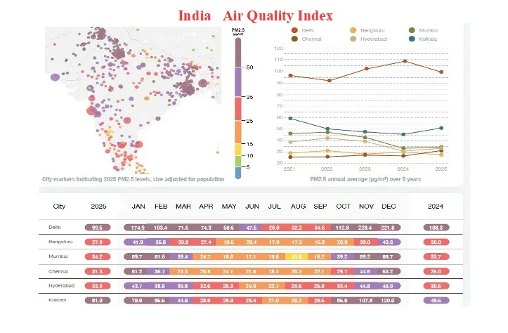 भारत वायु गुणवत्ता सूचकांक
