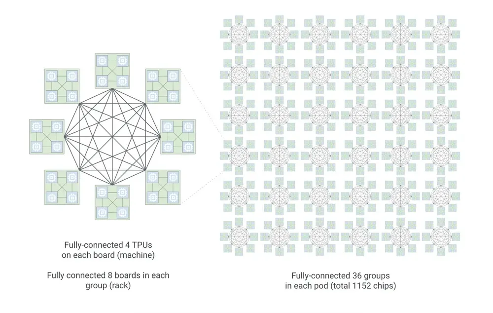 TPU 8t Targets Training, TPU 8i Powers Reasoning