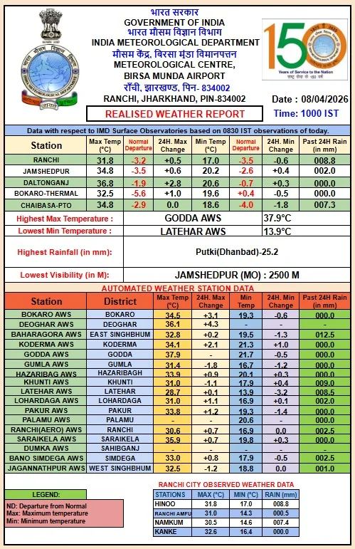 Weather Forecast for Jharkhand
